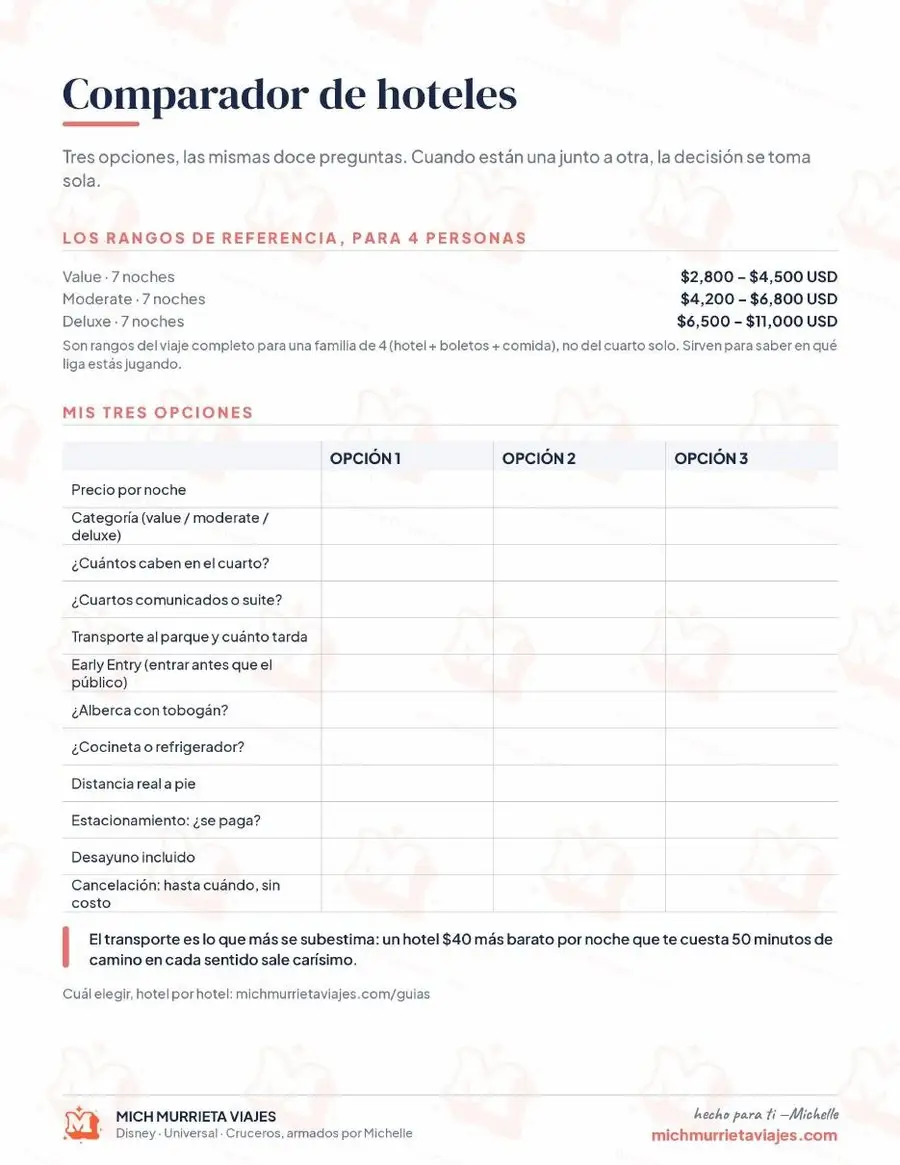 Primera página de Comparador de hoteles